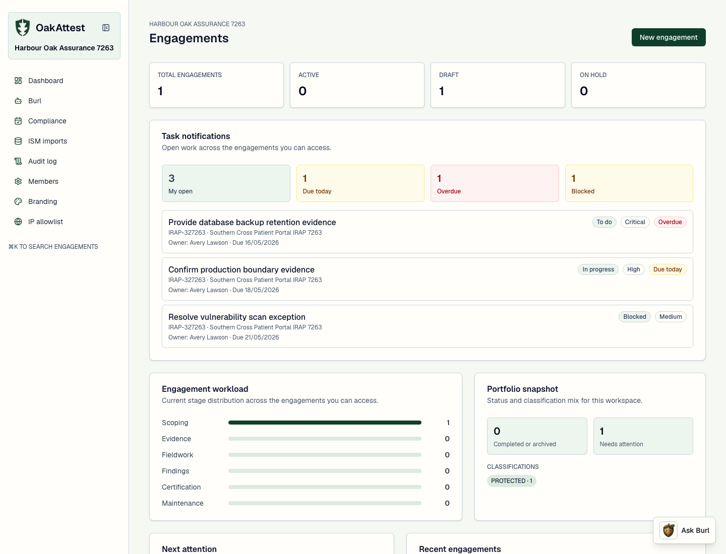 OakAttest engagement dashboard